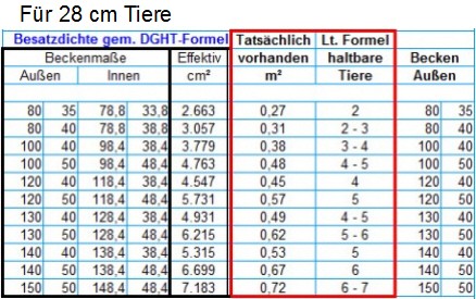 2011-04-11_2010-11-10_Besatzdichte 2011-04-11_2010-11-10_Besatzdichte